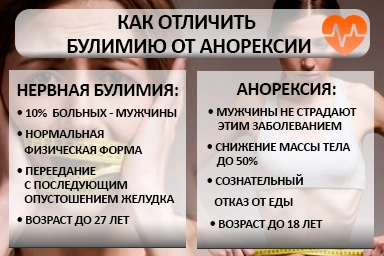 Лечение булимии в Морозовске
