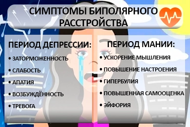 Лечение биполярного расстройства в Морозовске